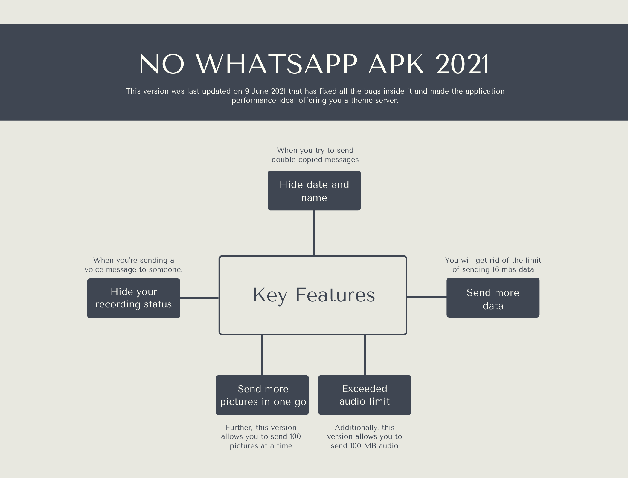 NO WhatsApp APK 2021