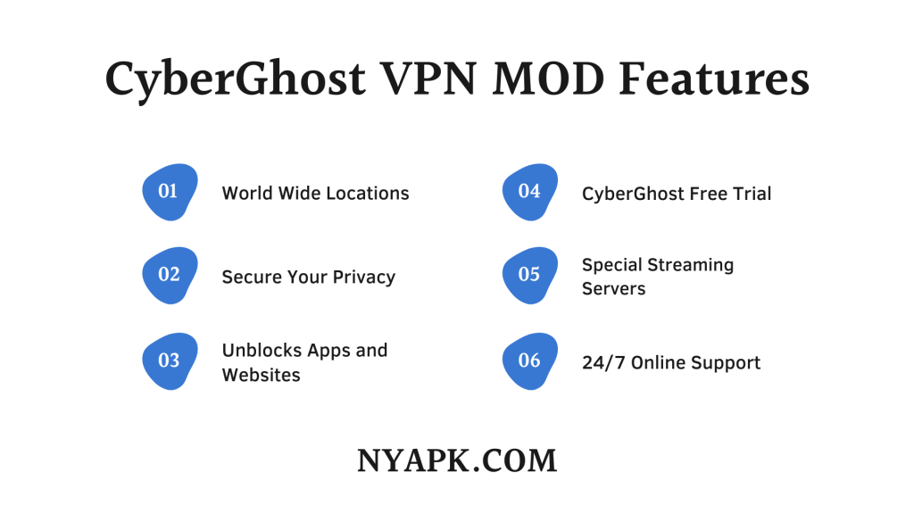 CyberGhost VPN MOD APK Features