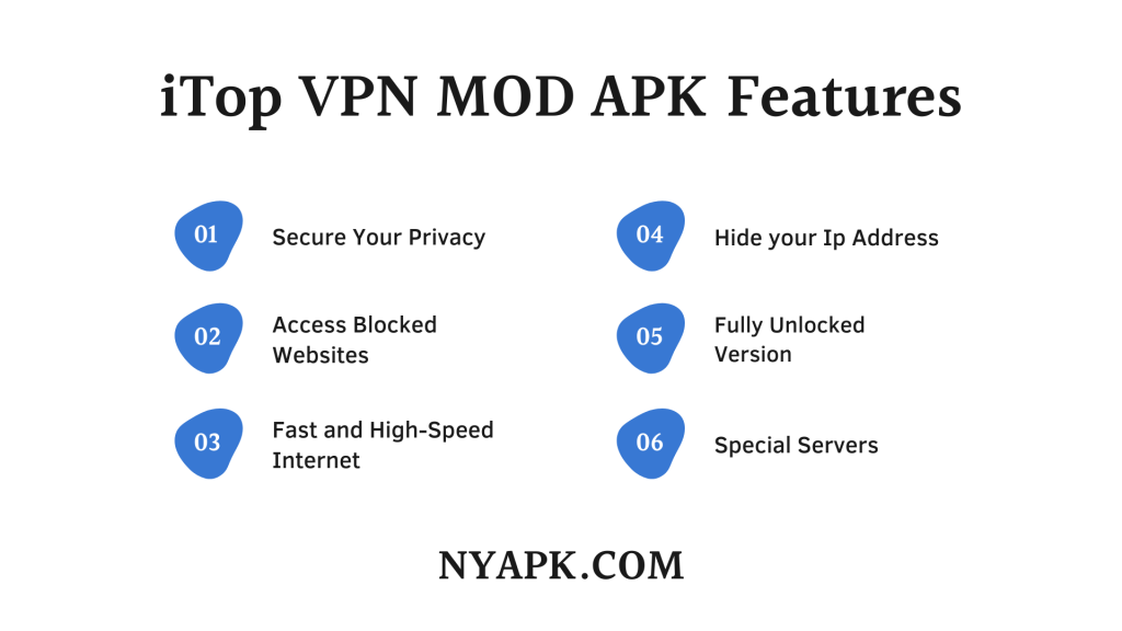 iTop VPN MOD APK Features