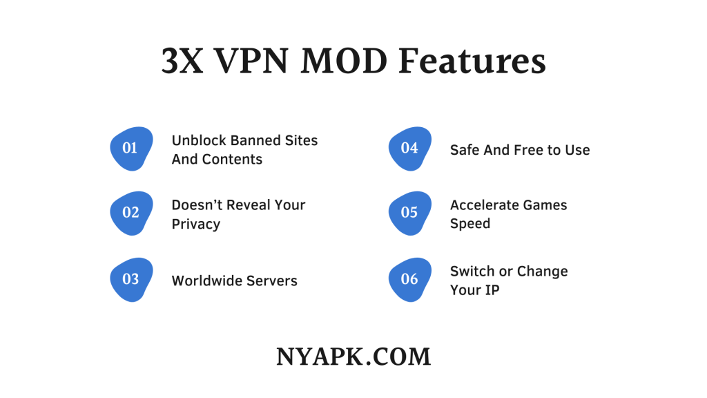 3X VPN MOD Features