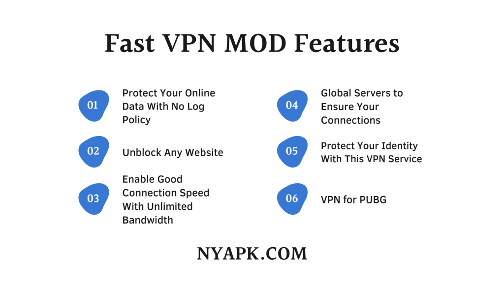 Fast VPN MOD Features