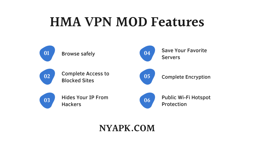 HMA VPN MOD Features