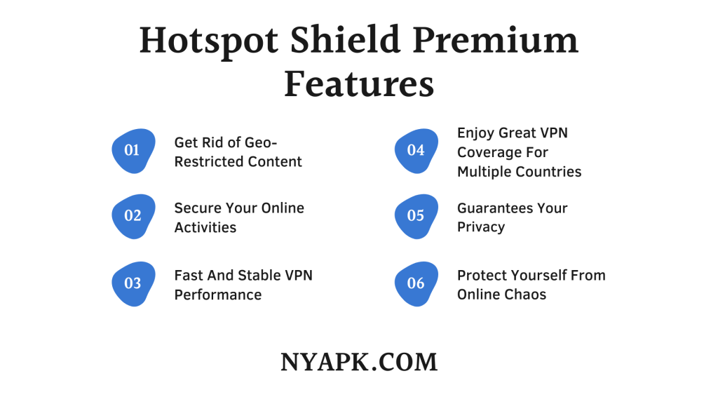 Hotspot Shield Premium Features