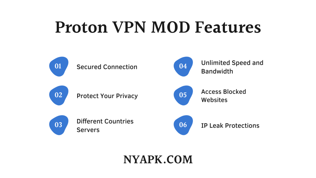 Proton VPN MOD Features