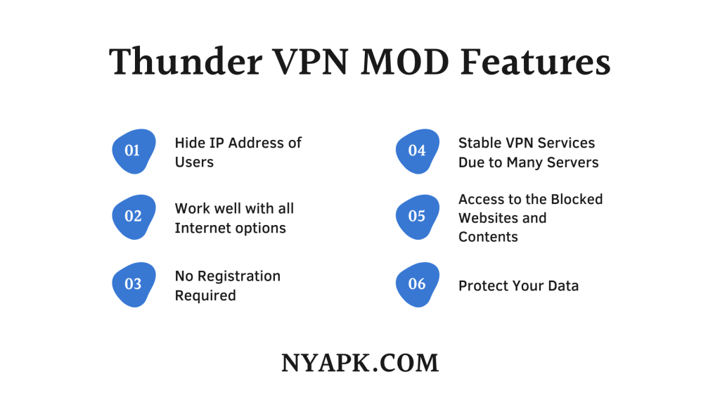 Thunder VPN MOD Features