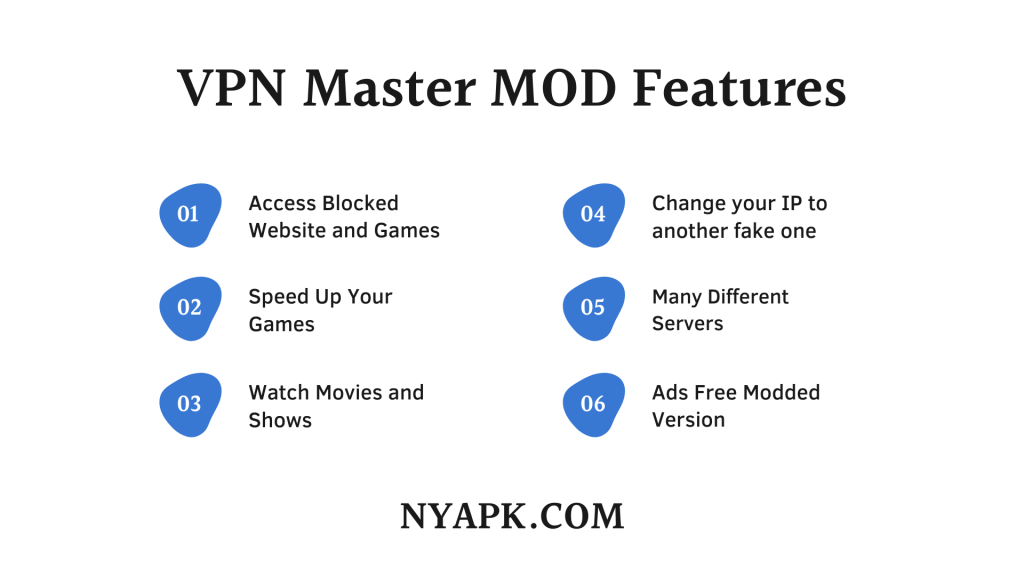 VPN Master MOD Features