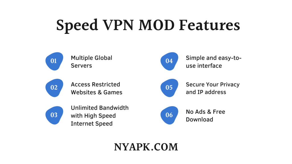 Speed VPN MOD Features
