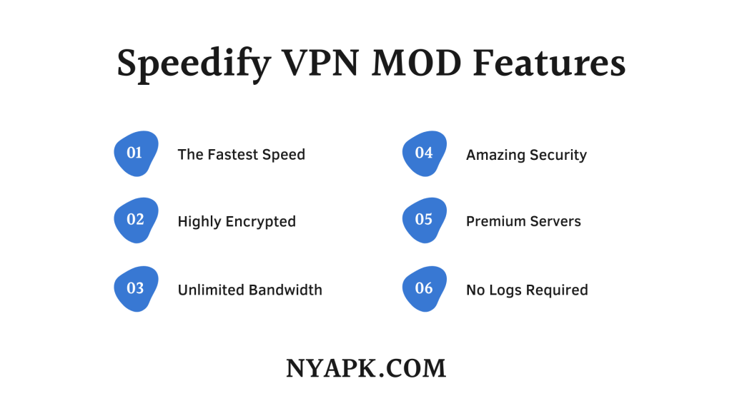 Speedify VPN MOD Features